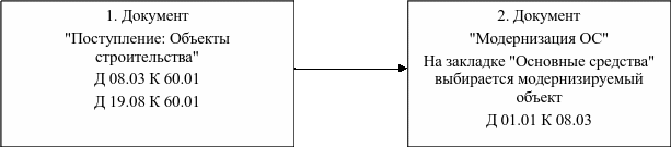 DrawObject180